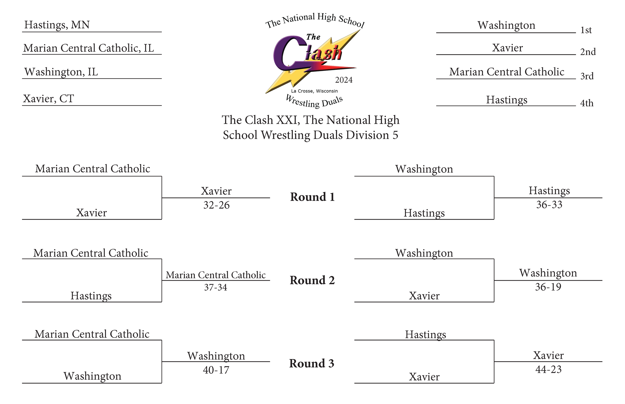 Clash XXI THE CLASH clash-xxi-the-clash