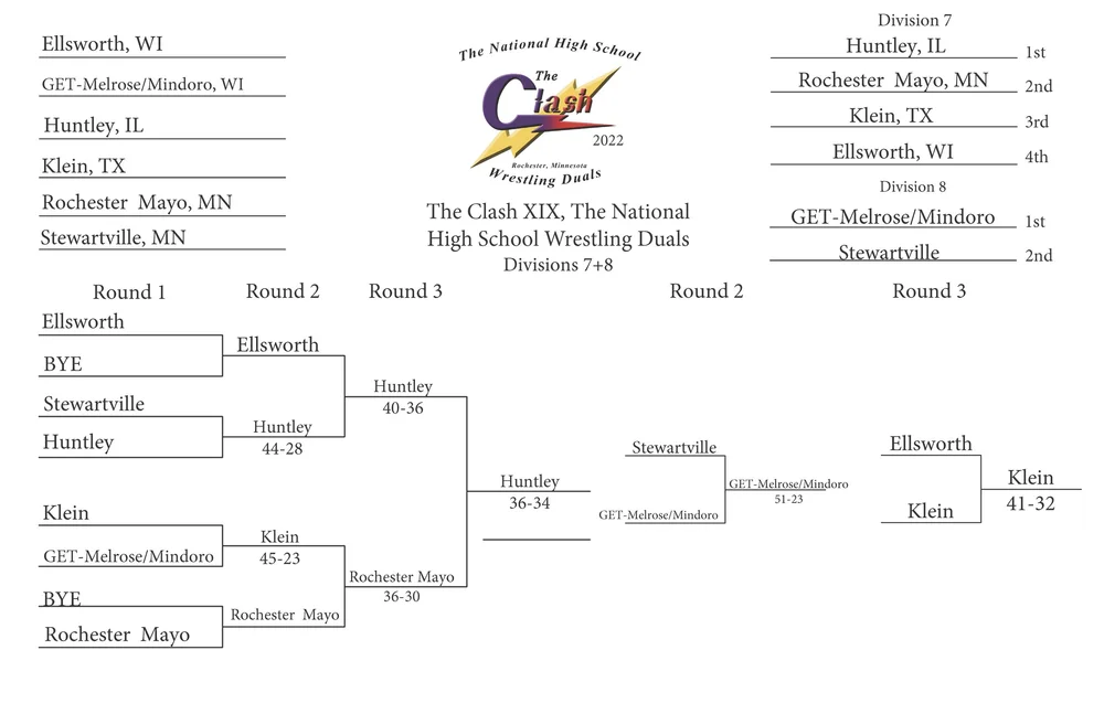 Rochester Christmas Tournament Brackets 2022 The Clash