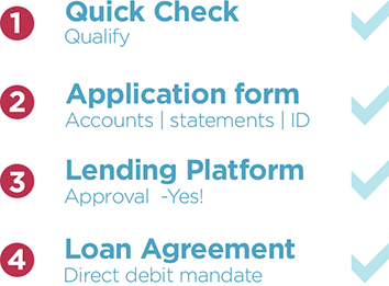The proven Clearpath Finance process