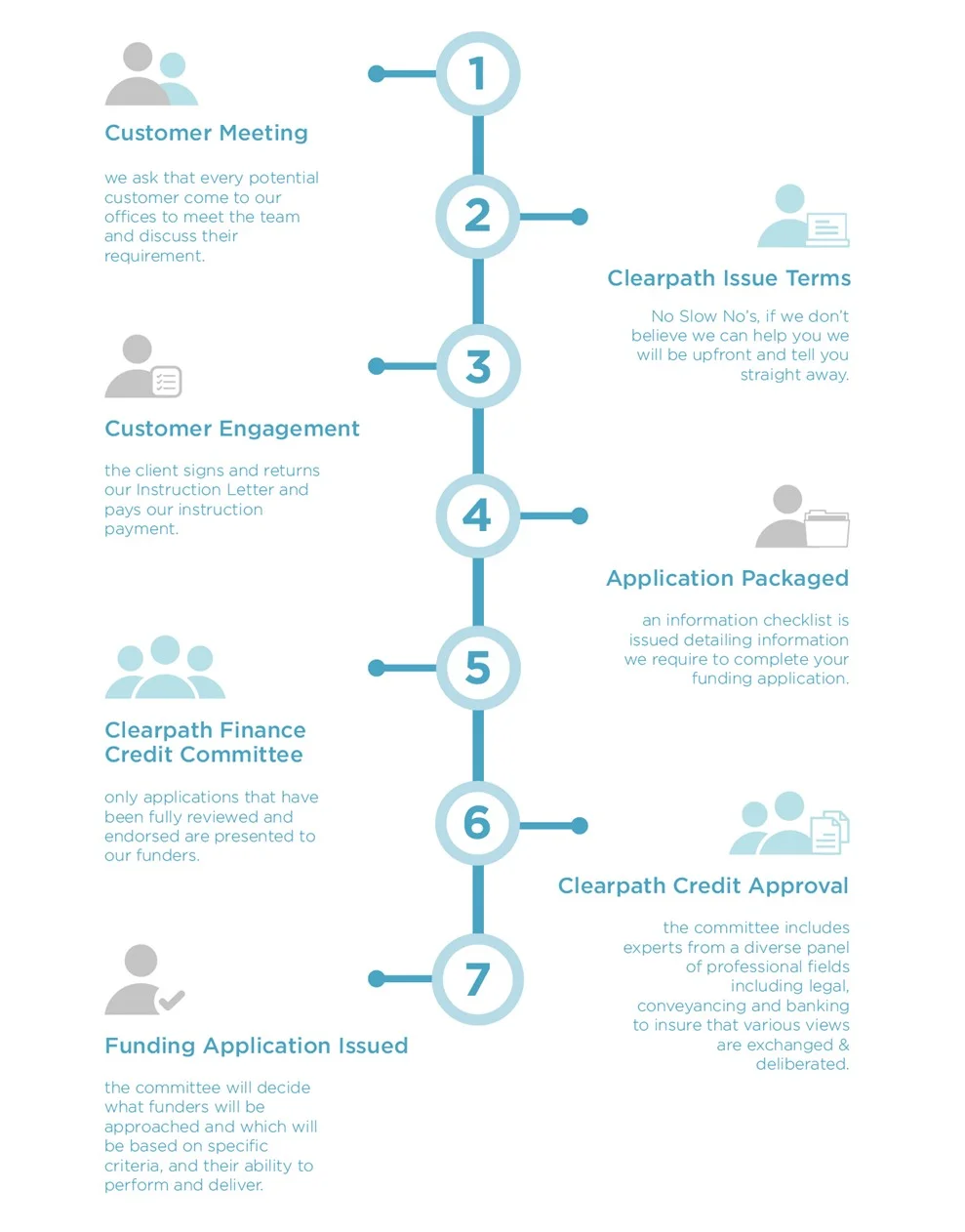 Clearpath 7 Steps to success NEW-11.jpg