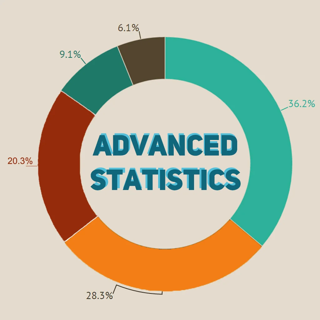 phpfoxer_advancedstatistics.jpg