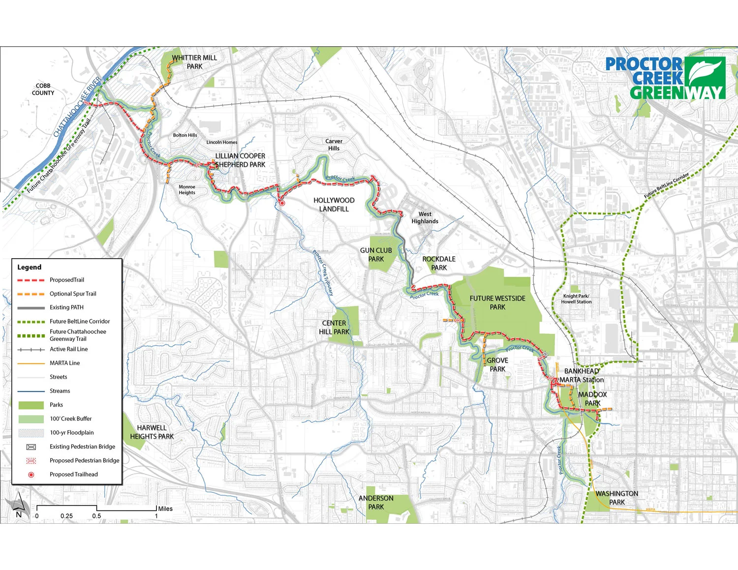 Proposed plan for implementation