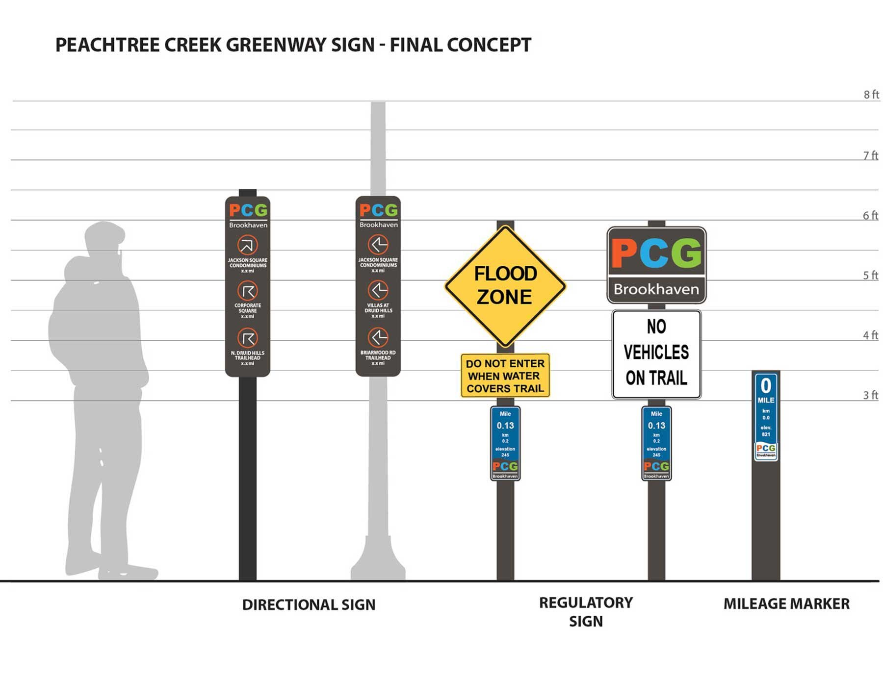 PCG-SignConcept-2.jpg