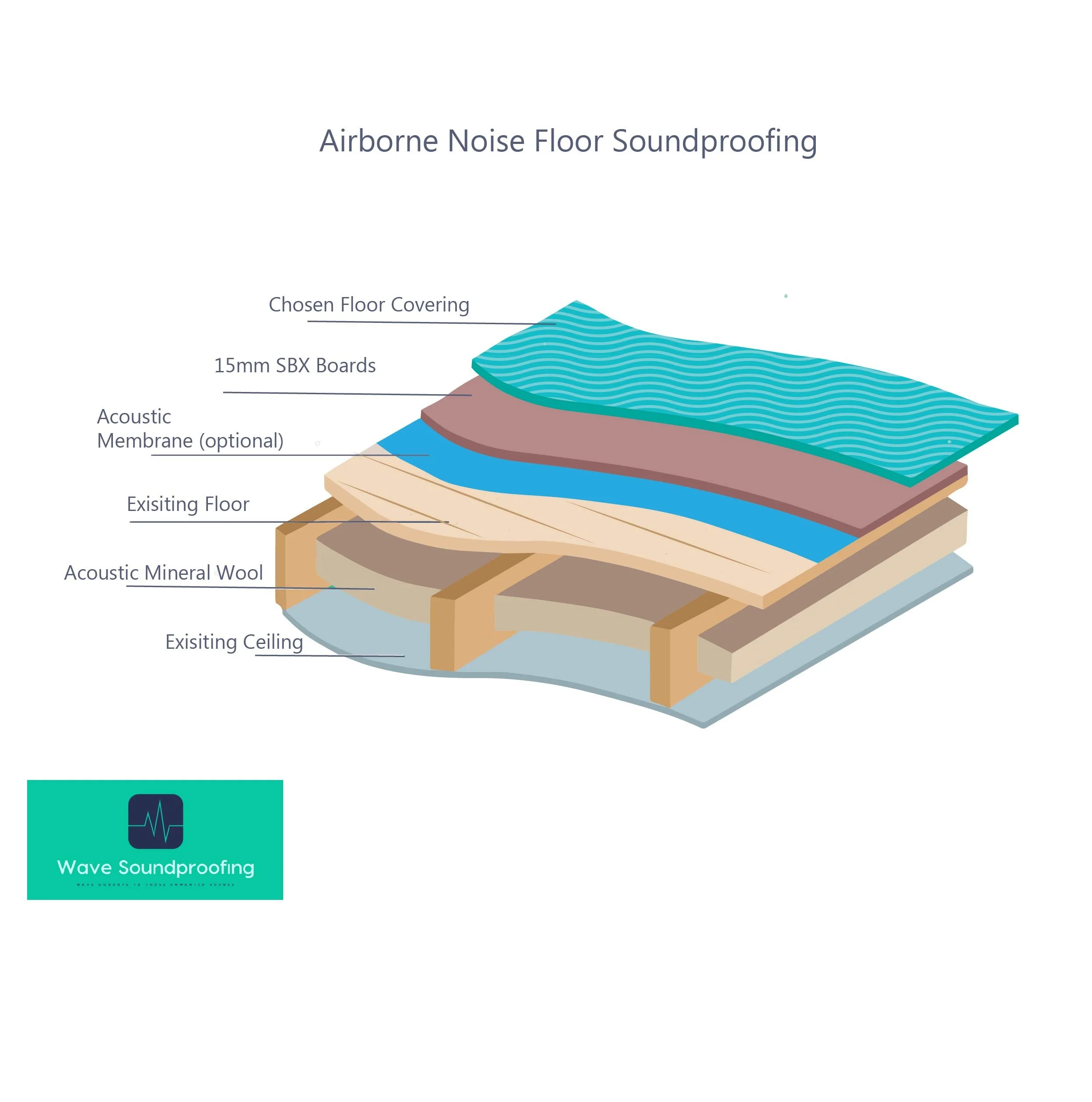 sound wave proof diagrams revised-04.jpg