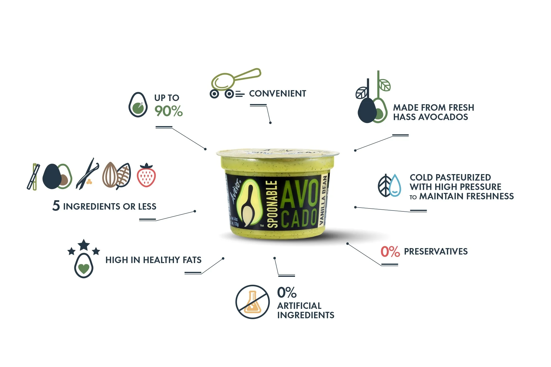 WhatisSpoonableAvocado v2.0.jpg