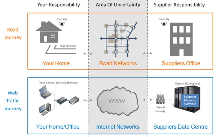 Slow internet and e-learning in the cloud - explained by In2itive