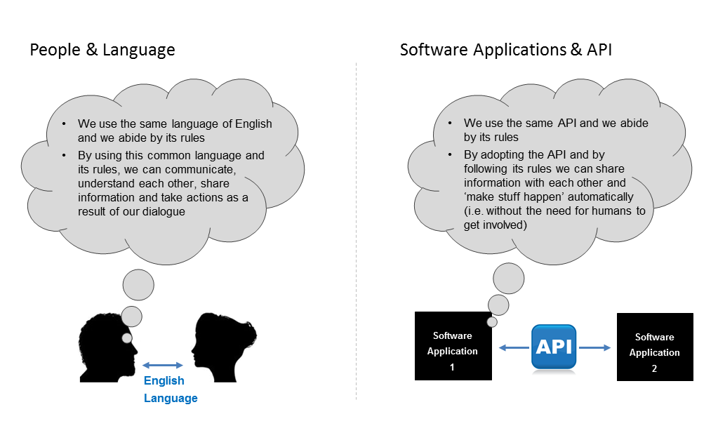 In2itive LMS - API's explained