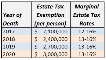 mn estate tax law change.jpg