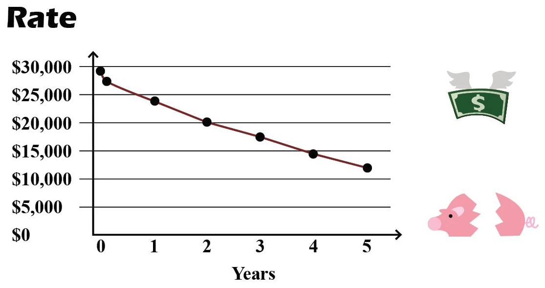 vehicle depreciation.png
