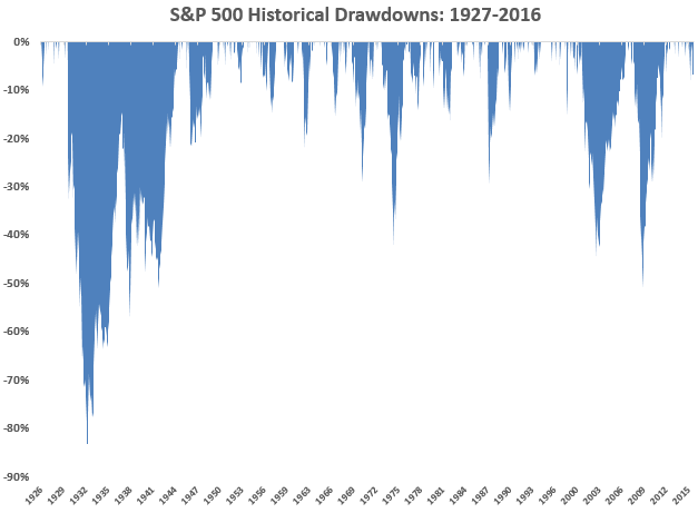 drawdowns.png