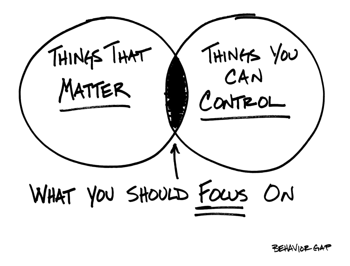 What-you-should-focus-on-1200x914.png
