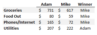 adam vs. mike.png