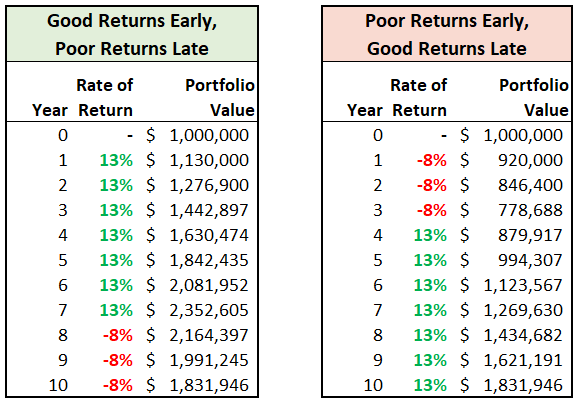 accumulation mode sequence of returns chart.png