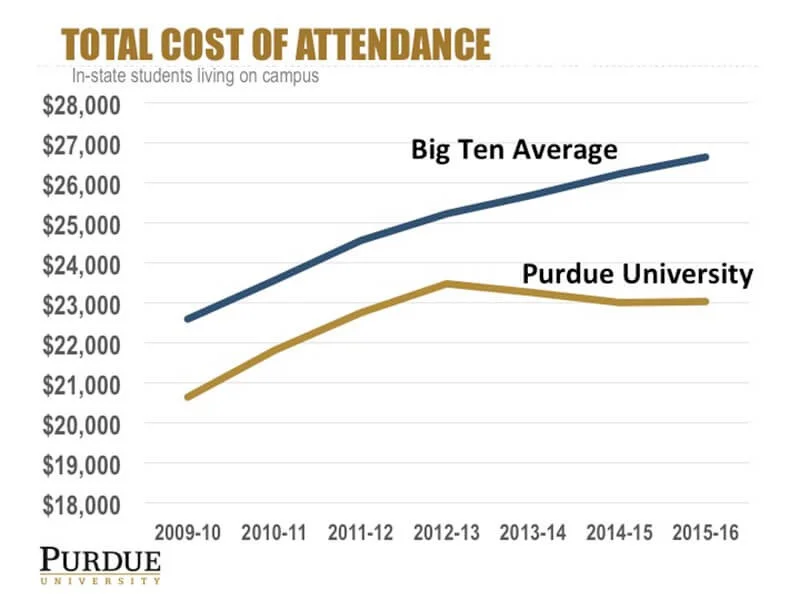 purdue vs. big ten.jpg