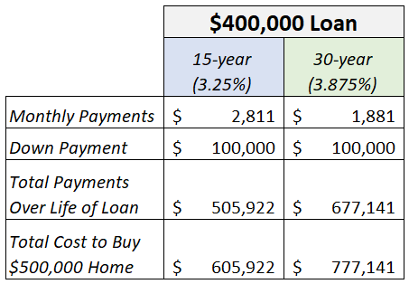 mortgage scenario.png
