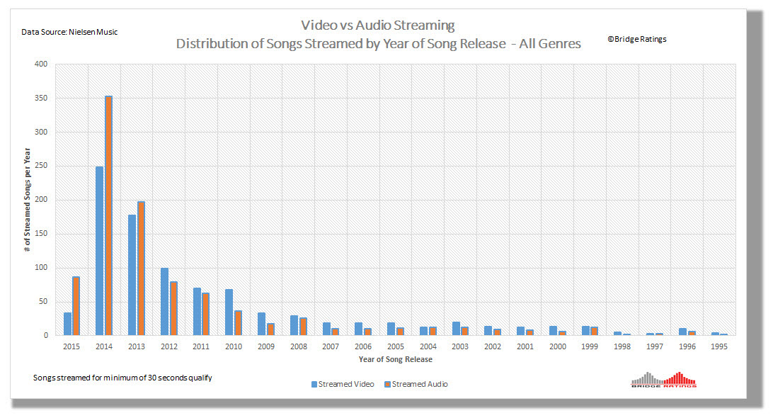 Source: Nielsen Music Click on image to enlarge.