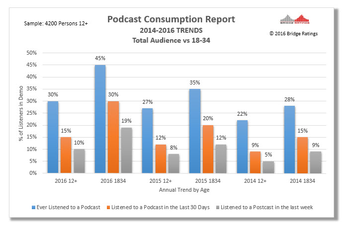 Podcast Consumption status 2016.jpg