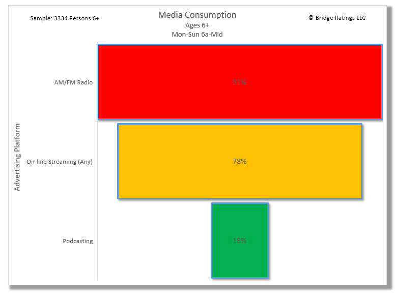 Media Consumption 7.25.16.jpg