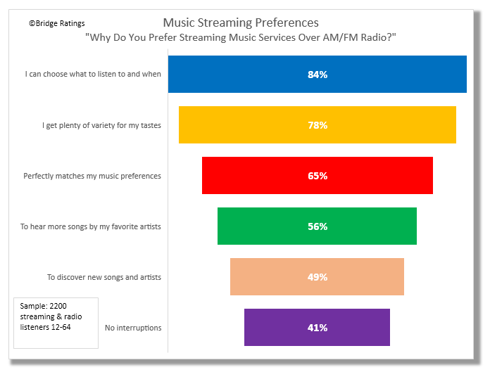 How To Read Music Charts