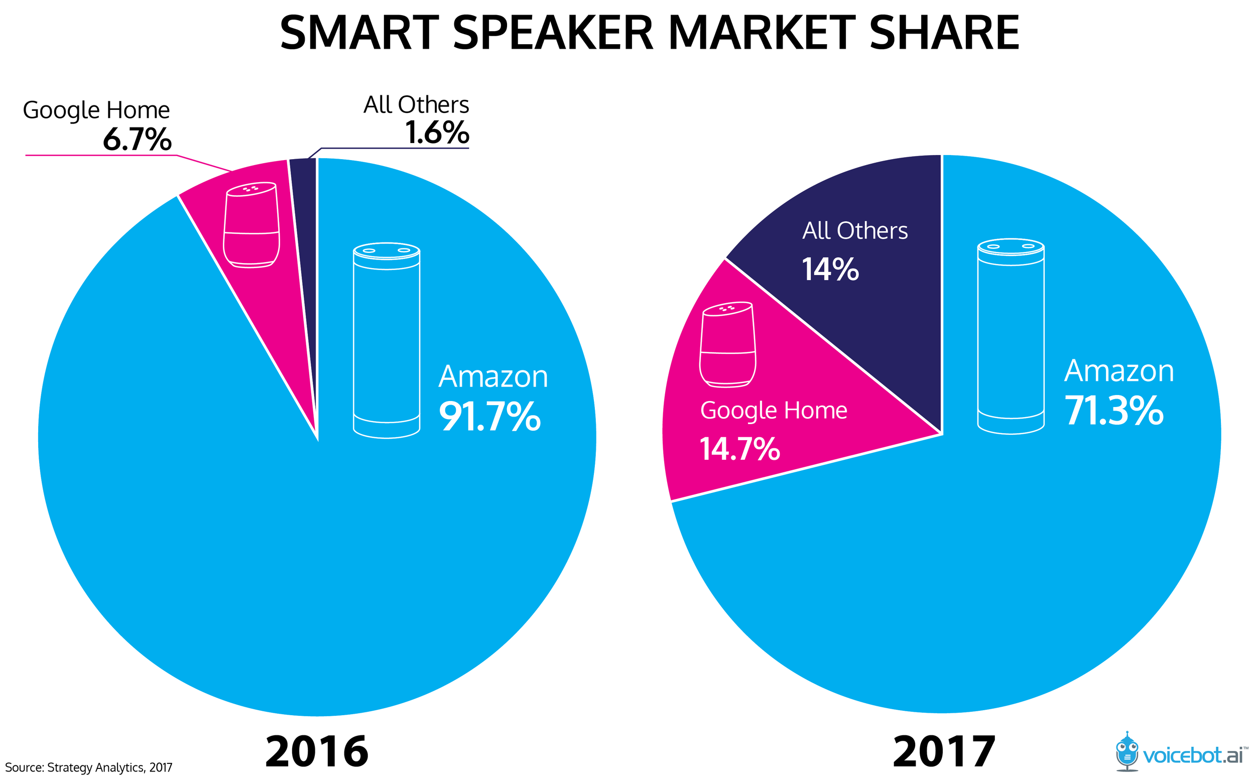 smart-speaker-market-share-sa-01.png