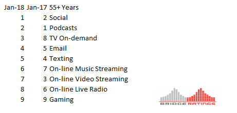 Digit Entertainment Prefs 55+.png