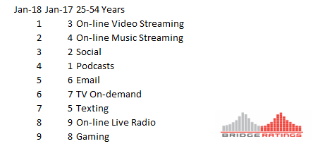Digit Entertainment Prefs 25-54.png