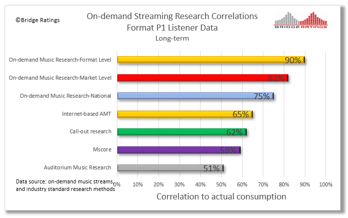 Streaming Correlation Update 06.2018.png