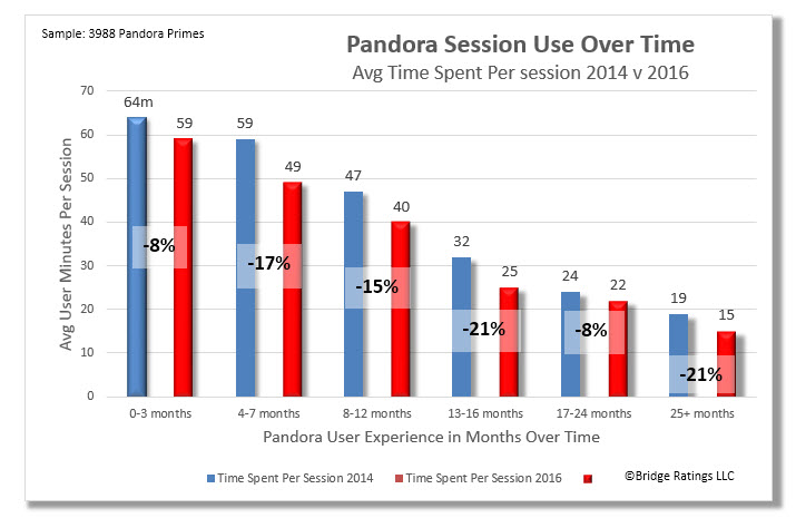 Behind the Curtain: Pandora