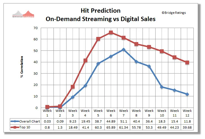 The Benefits of On-demand Streaming