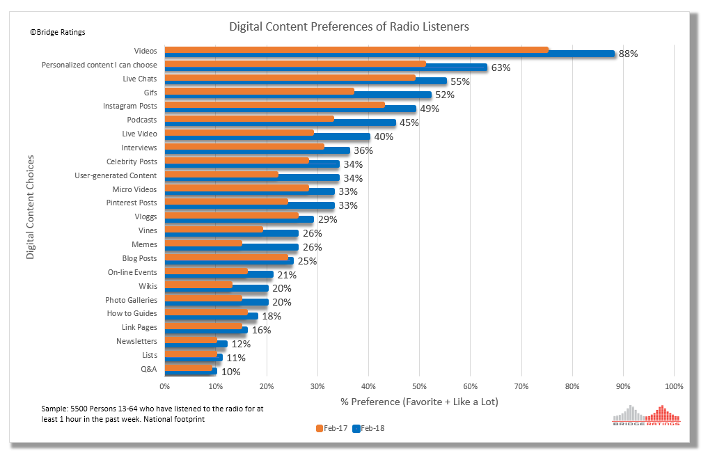Lessons from the Digital Media Playbook