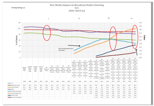 The New Media Gauntlet Trends