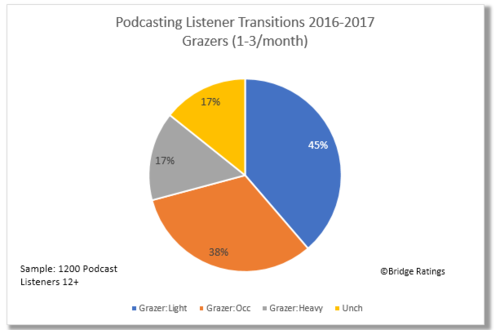 The Podcasting Report