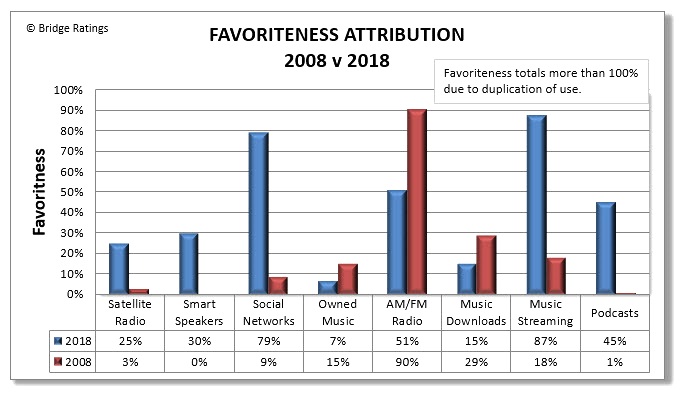 Media Passion 2008-2018