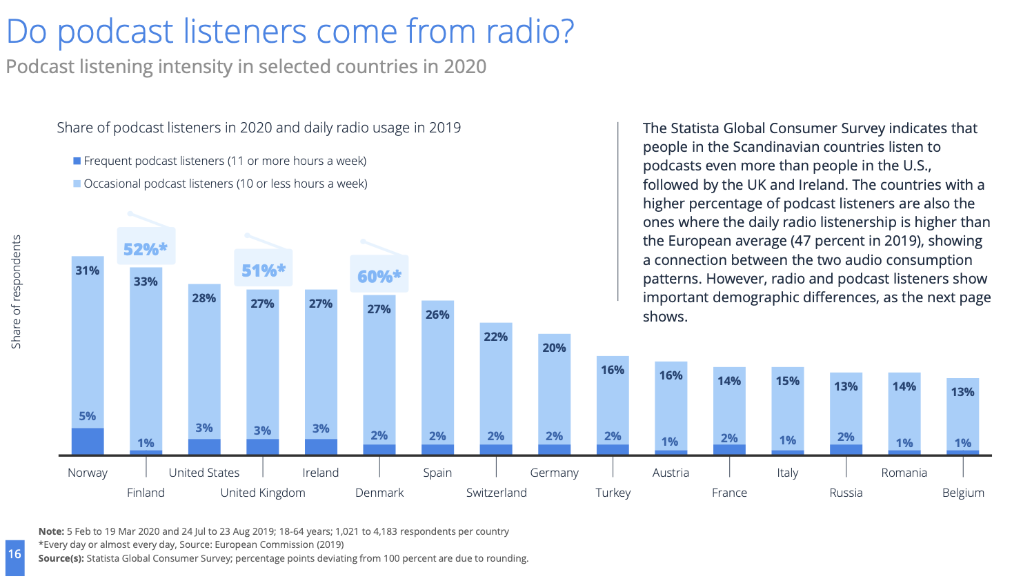 Broadcasters & Broadcast Listeners