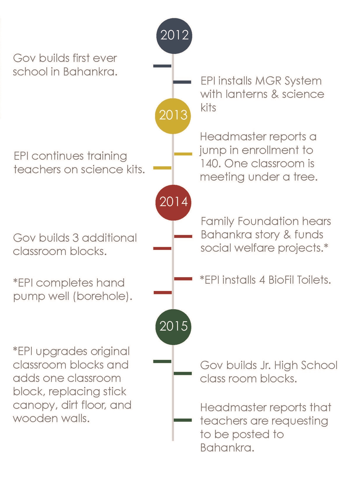 EPI Annual Report 2015_Page_12.jpg