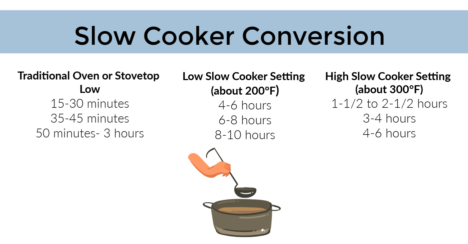 Slow cooker hacks to save you money and time! (Plus: a free conversion ...
