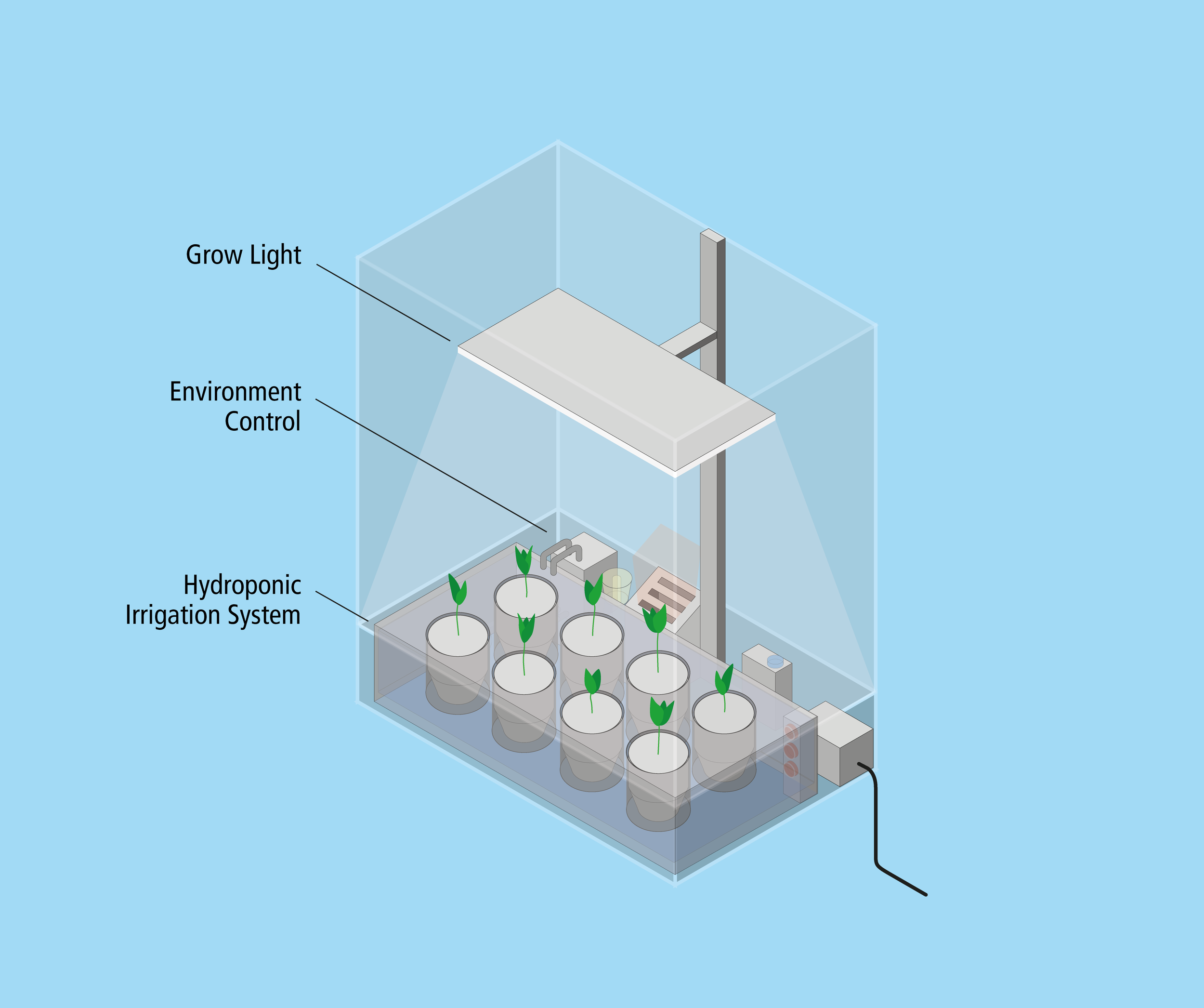 A technical overview of the working areas of Spring.