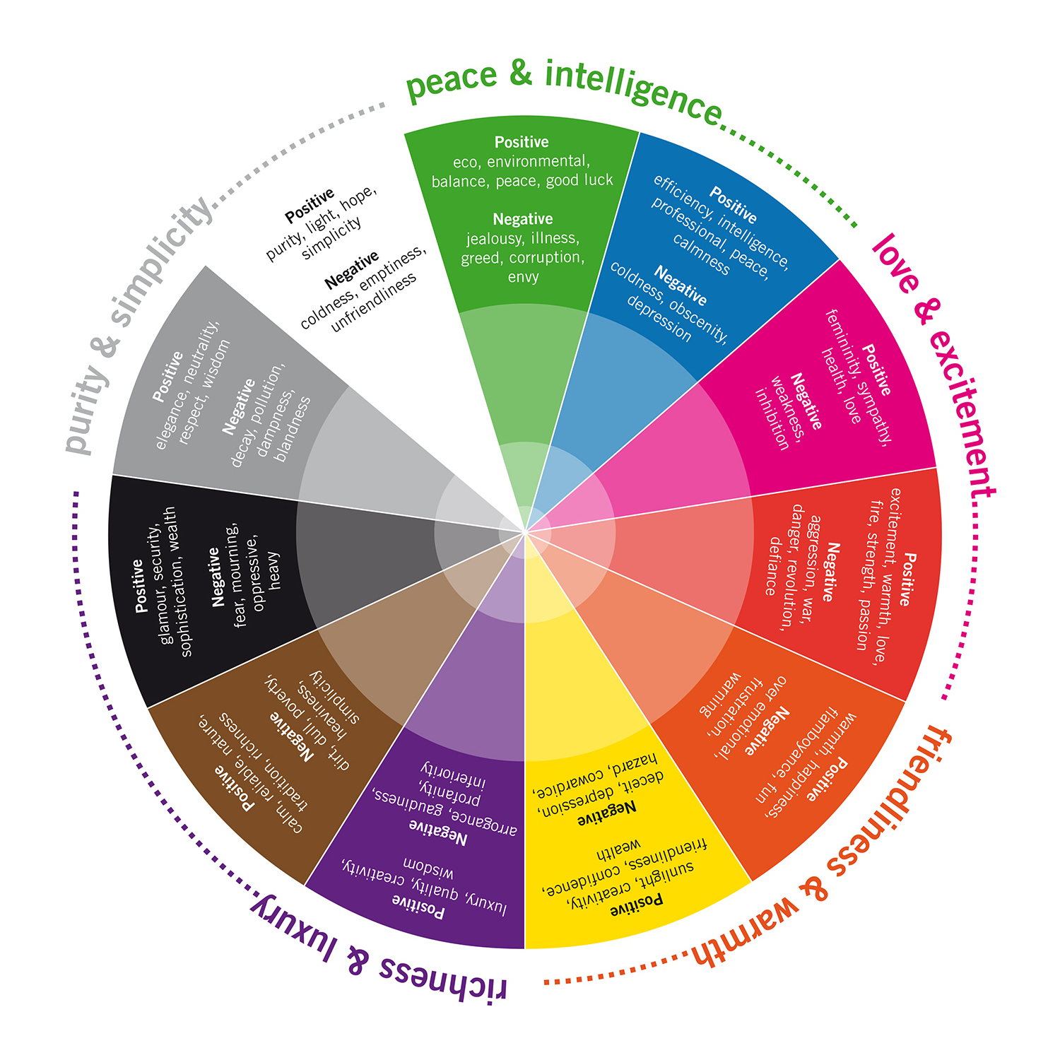 Colors And Cultures: The Symbolism Of Hues In Global Decor