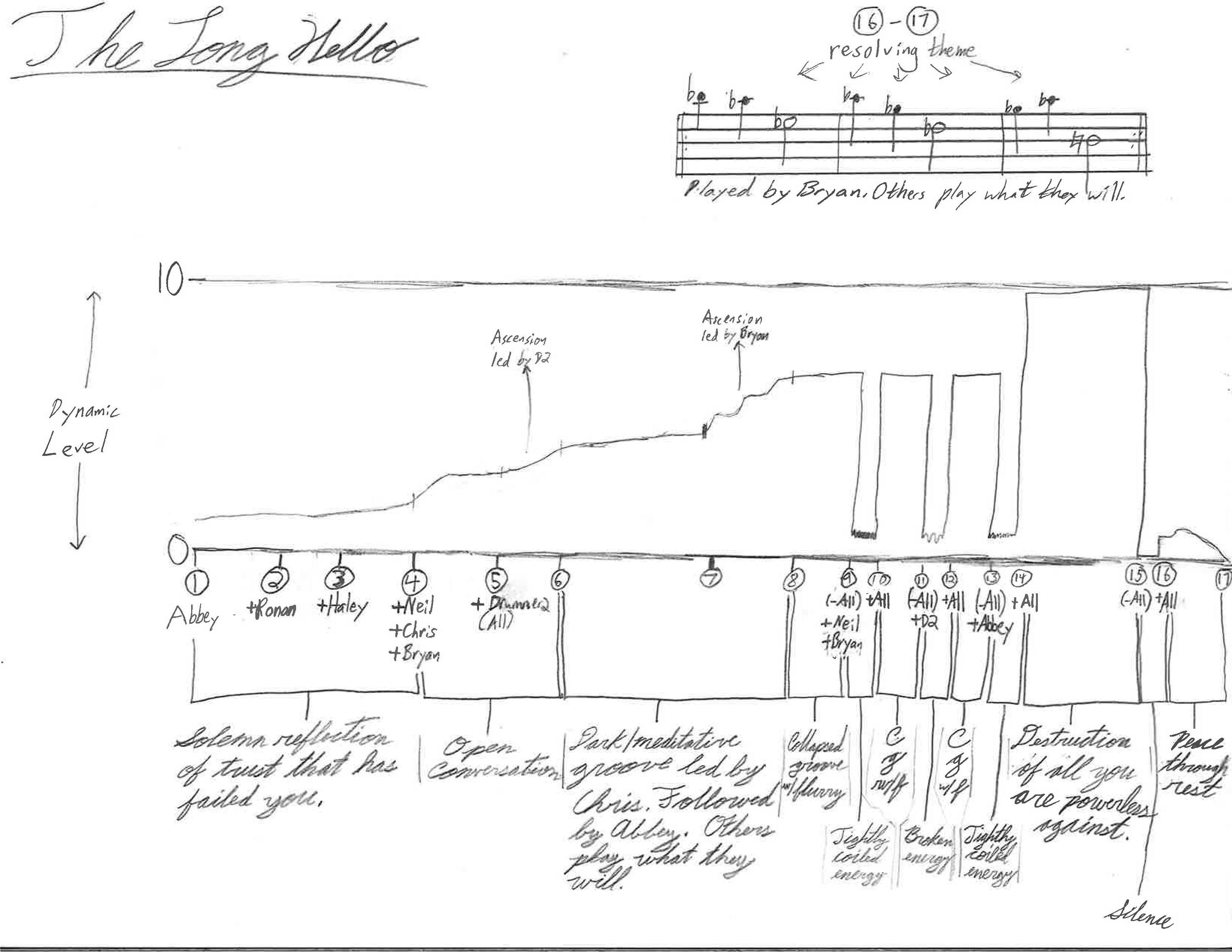 Graphic score for this Sunday's performance, curated by Bryan Lineberry