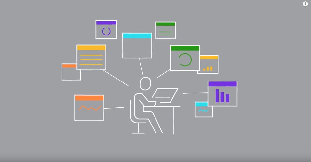 Streamline Your Security Operations Workflow with Security Automation Orchestration (SAO) Demo Video