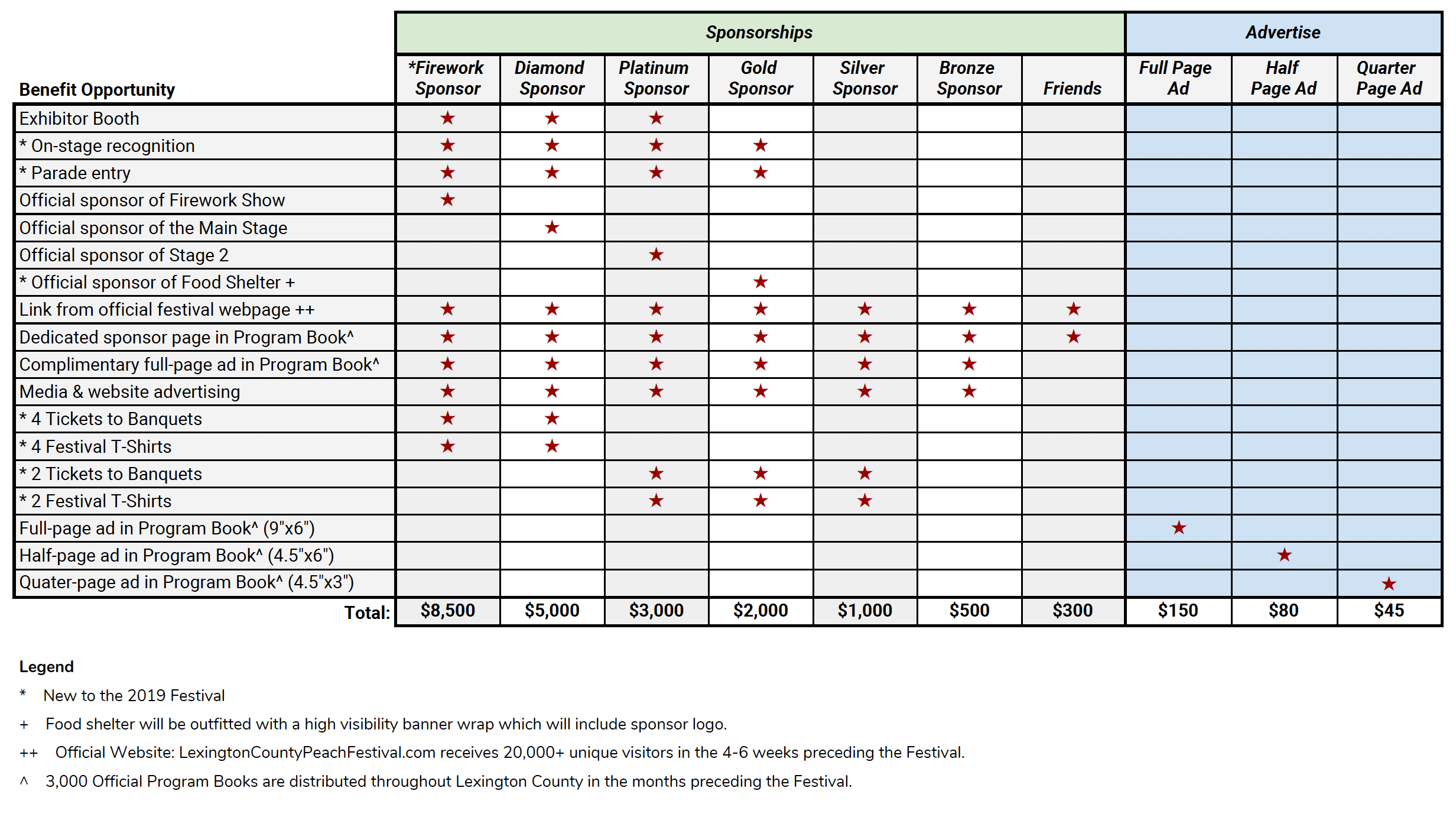 Click to enlarge, or download the PDF .