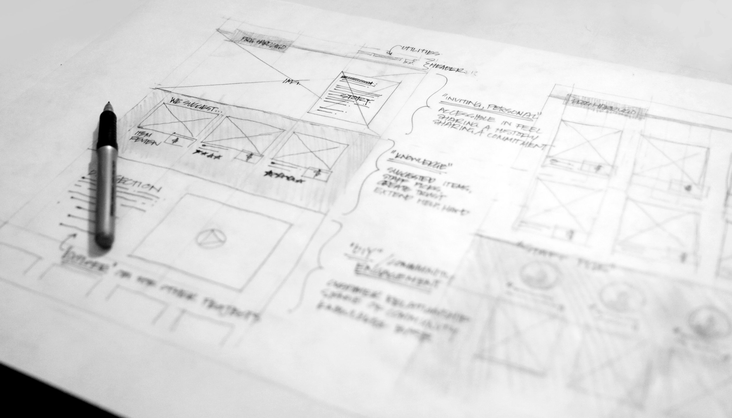 Identifying Project Goals & Objectives