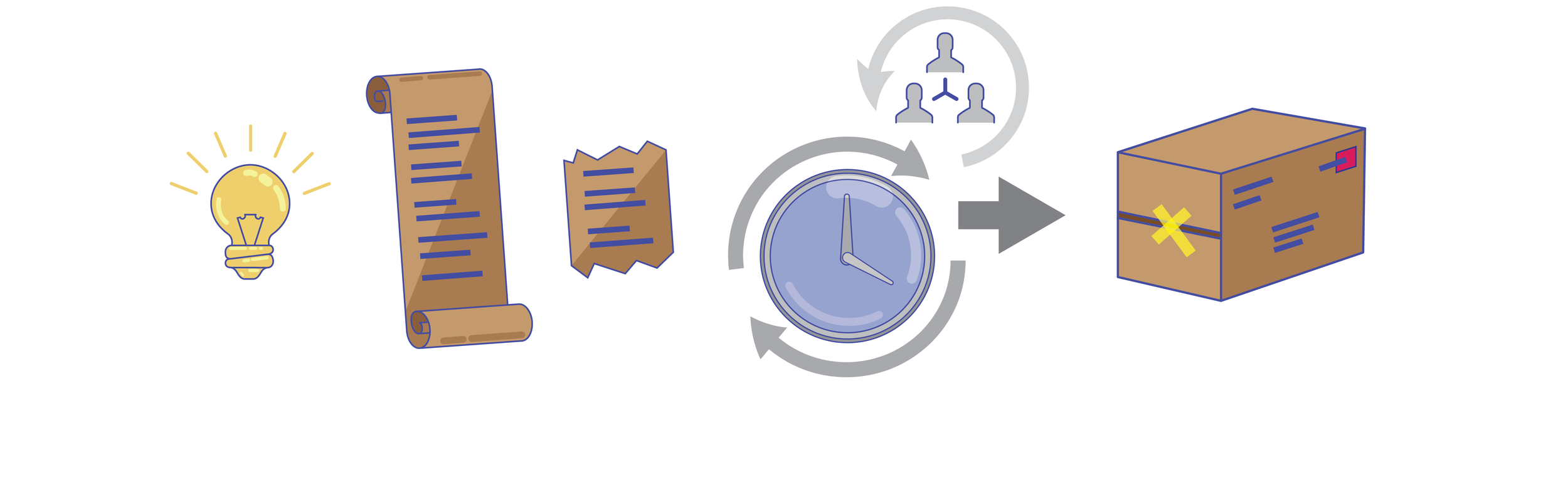 Managing User Feedback