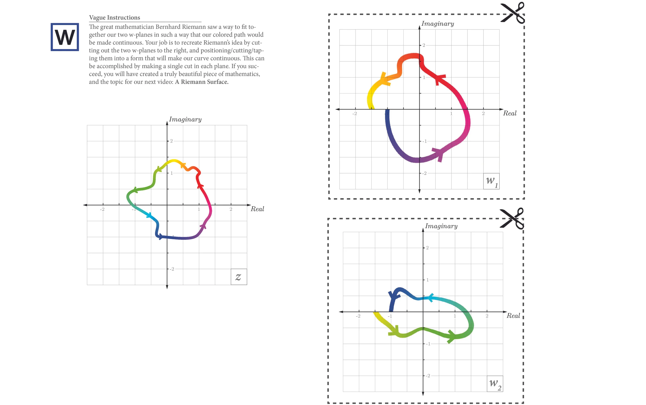 Your very own w-planes to cutout!