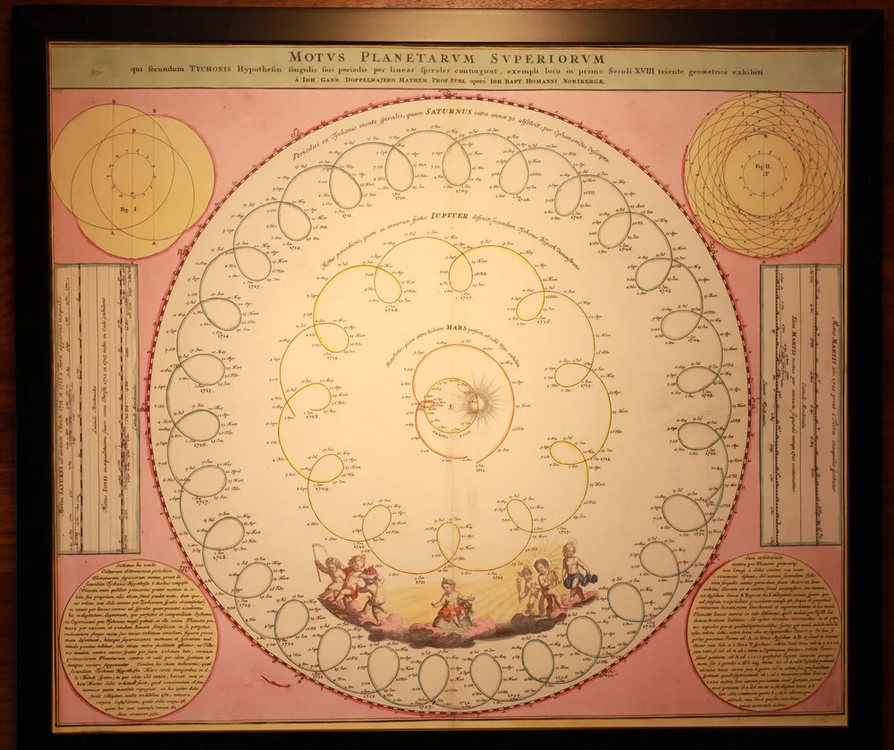 Tycho Brahe Doppelmayr Poster - 13”x15” — Welch Labs
