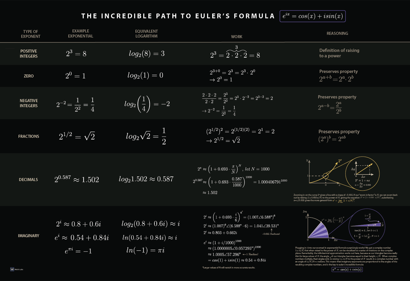 eulers_poster_13_19_v1_low_res.png