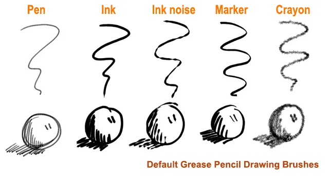 In this image you can see different strokes effects available with the new Grease Pencil
