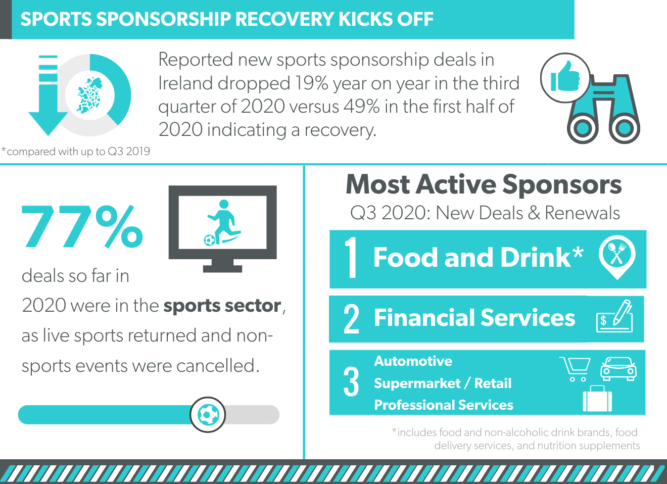 INFOGRAPHIC: ONSIDE Quarterly Sponsorship Review Q3 2020