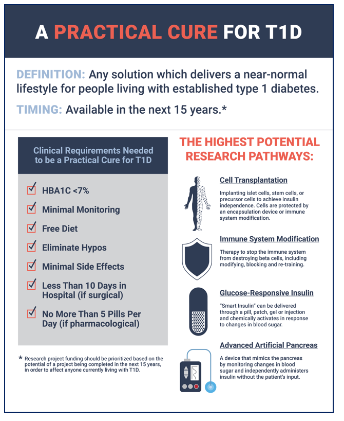 type 1 diabetes cure research)