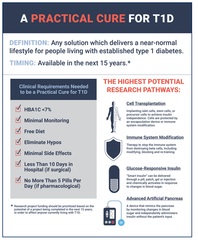 type 1 diabetes cure research diabetes 2 tünetek kezelés